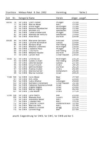 Startliste Niklaus-Pokal 8. Dez. 2002 Vormittag Fläche 2 Zeit Nr ...