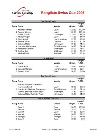 Swiss Cup 1. Runde Junioren