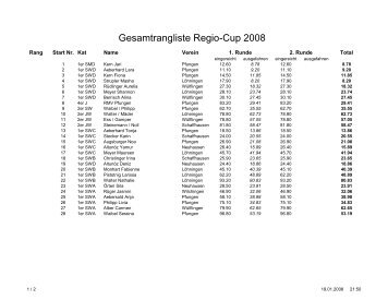 Regio Cup 1. Runde Nord