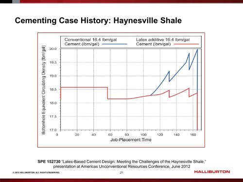 Successfully Cementing the Shale Resource - Halliburton