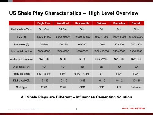 Successfully Cementing the Shale Resource - Halliburton