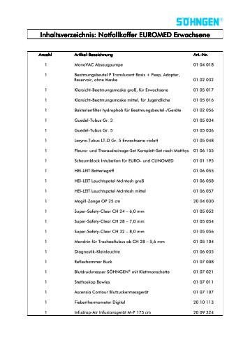 Notfallkoffer Euromed Erwachsene.pdf - Hallo-Medi