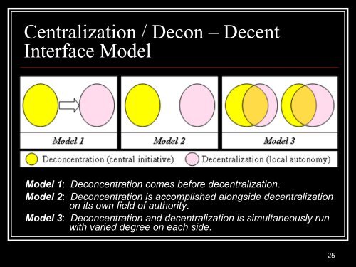 Rethinking Decentralization in the Unitary States