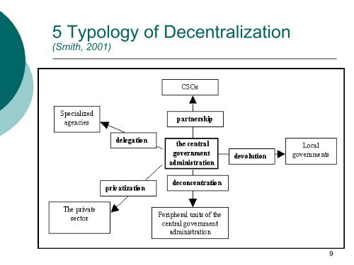 Rethinking Decentralization in the Unitary States