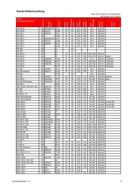 diese Zuordnungsliste - GS-Classic, die Website für Suzuki GS ...