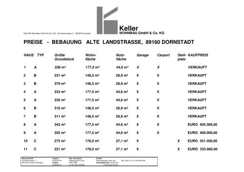 Preisliste - Hans Keller Bauunternehmung GmbH, Bollingen