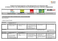 Synopse der Wahlprogramme - Kreishandwerkerschaft Hildesheim ...