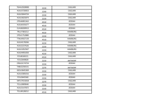 Hapag-Lloyd India Pvt.Ltd - Container "On Board" Status