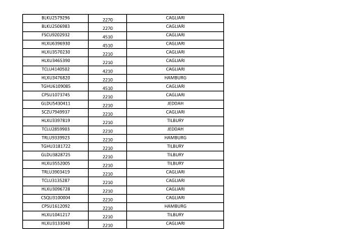 Hapag-Lloyd India Pvt.Ltd - Container "On Board" Status