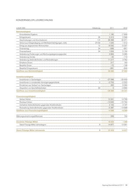 Geschäftsbericht 2011 - Hapimag