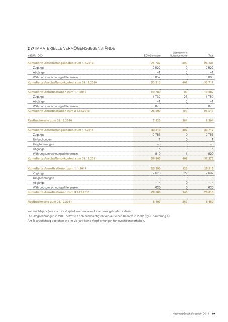 Geschäftsbericht 2011 - Hapimag