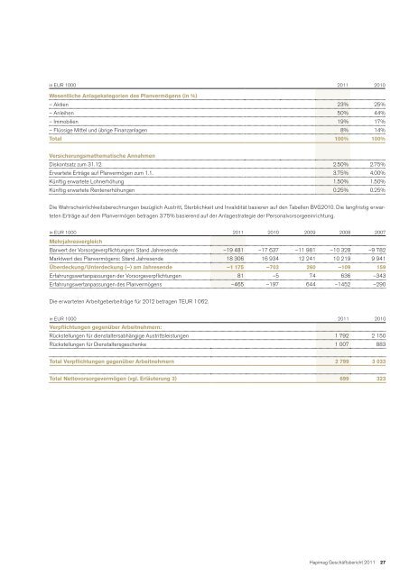 Geschäftsbericht 2011 - Hapimag