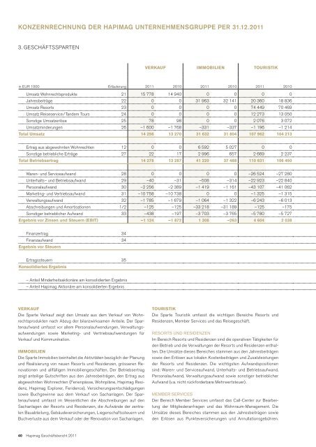 Geschäftsbericht 2011 - Hapimag