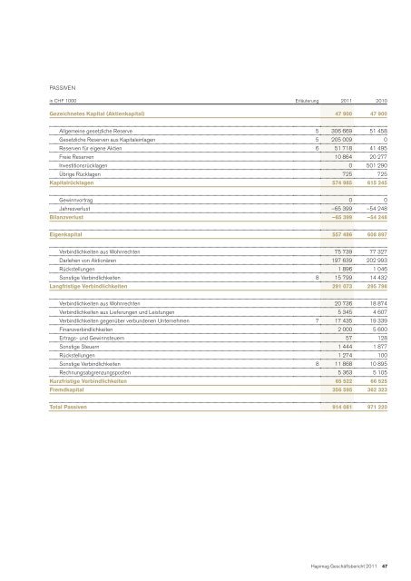 Geschäftsbericht 2011 - Hapimag