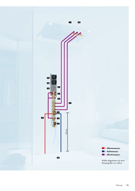 Axor Starck ShowerCollection Duschplanung - Hansgrohe