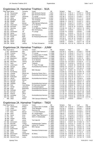 Ergebnisse - Triathlonsparte im ESV Eintracht Hameln
