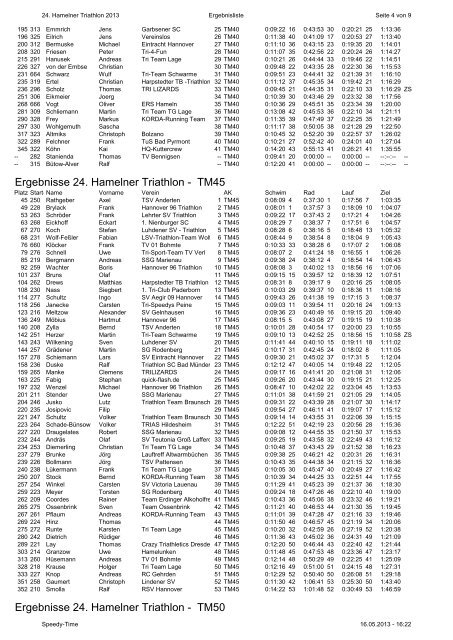 Ergebnisse - Triathlonsparte im ESV Eintracht Hameln