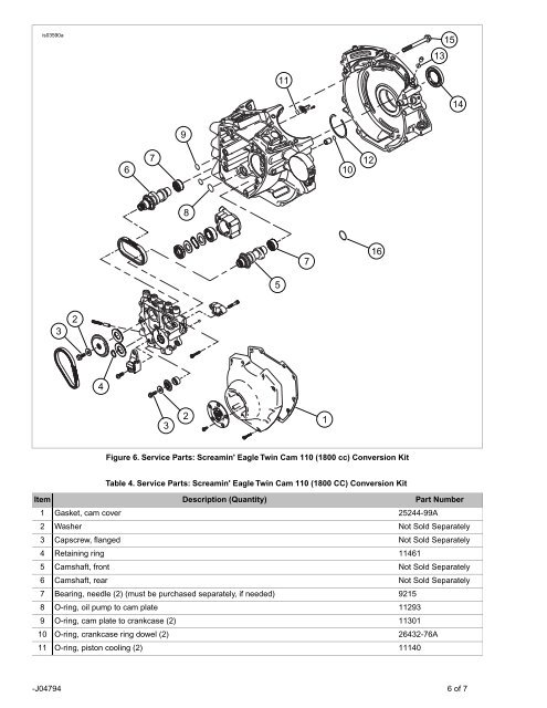 SCREAMIN' EAGLE TWIN CAM 110 (1800 CC ... - Harley-Davidson