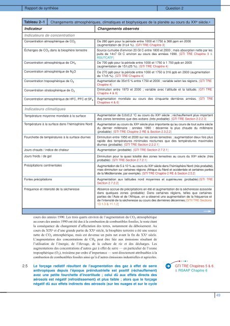 Rapport de synthèse - IPCC