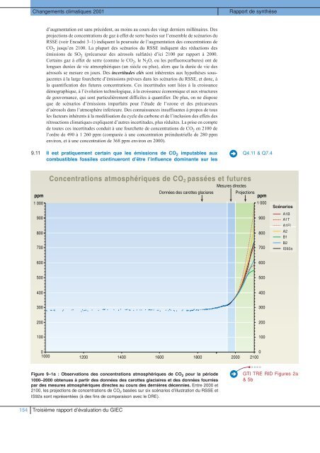 Rapport de synthèse - IPCC