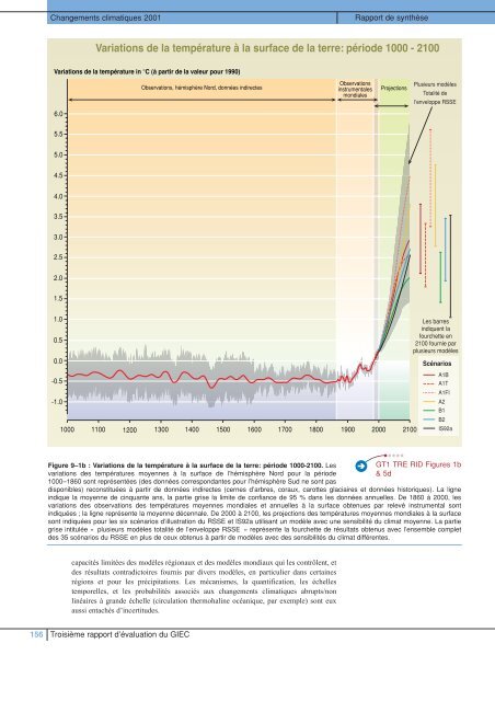 Rapport de synthèse - IPCC