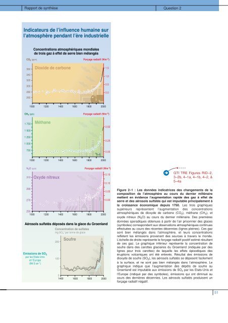 Rapport de synthèse - IPCC