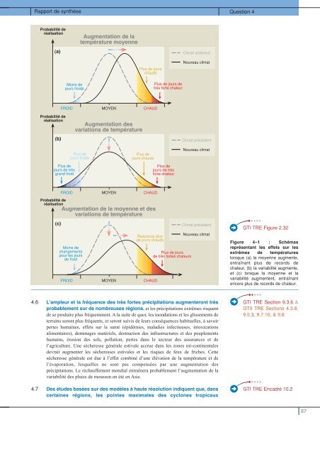 Rapport de synthèse - IPCC