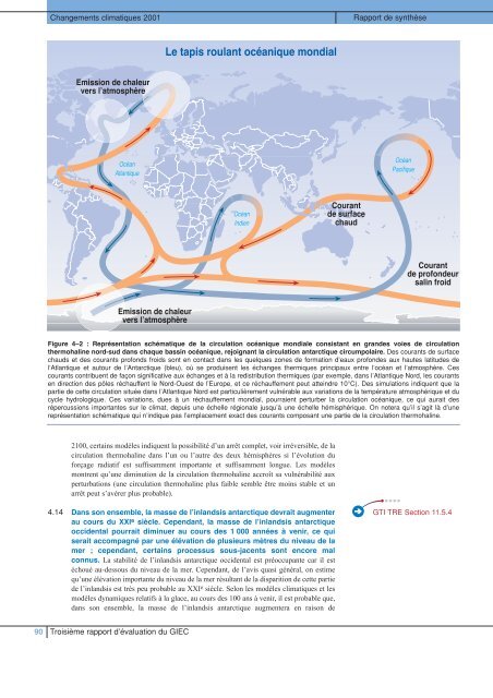 Rapport de synthèse - IPCC