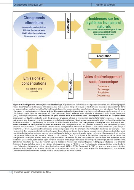 Rapport de synthèse - IPCC