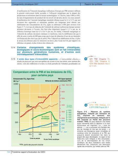 Rapport de synthèse - IPCC