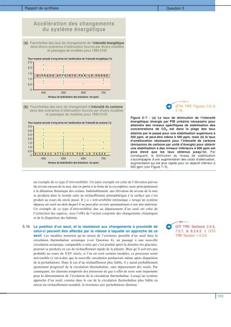 Rapport de synthèse - IPCC