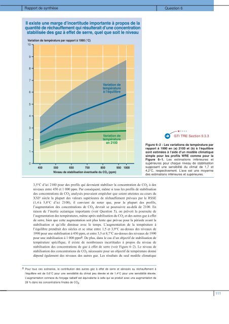 Rapport de synthèse - IPCC