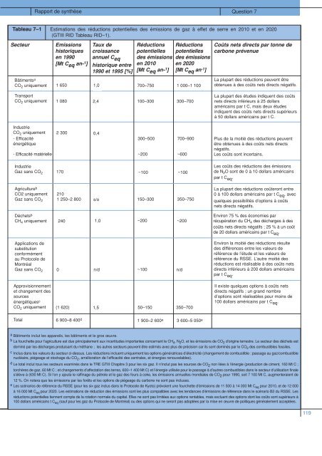 Rapport de synthèse - IPCC