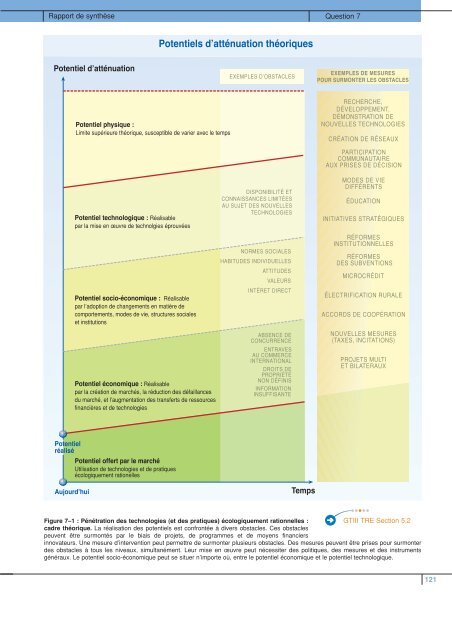 Rapport de synthèse - IPCC