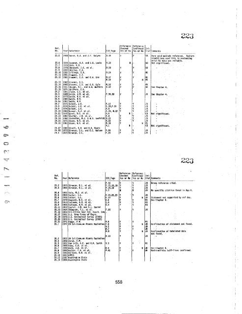 EIS-0113_Section_11 - Hanford Site