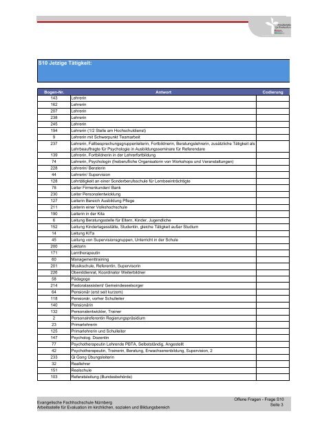 Auswirkungen der Transaktionsanalyse-Ausbildung - DGTA