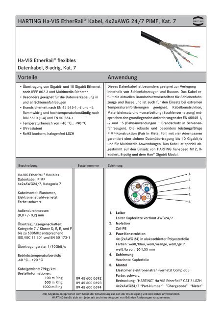 HARTING Ha-VIS EtherRail® Kabel, 4x2xAWG 24/7