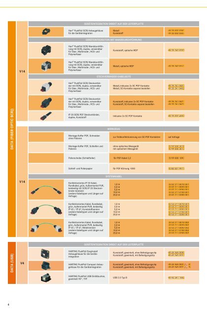 HARTING PushPull Selection Guide