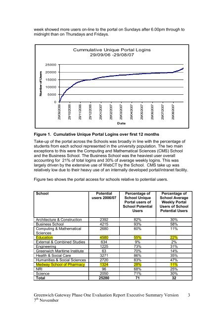 Portal Project Evaluation Report Executive Summary - University of ...