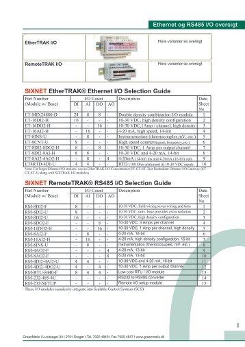 SIXNET EtherTRAK® Ethernet I/O Selection Guide ... - GreenPro