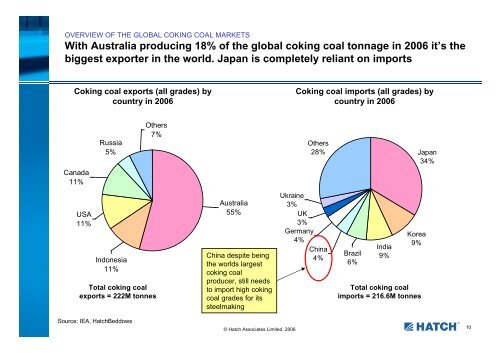 Presentation: The outlook for the global coking coal markets ... - Hatch