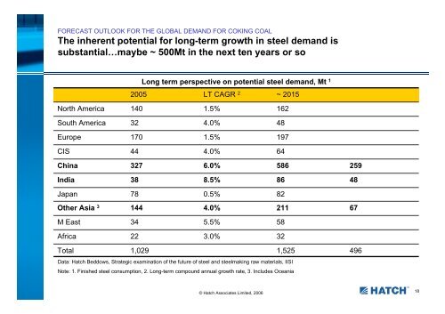 Presentation: The outlook for the global coking coal markets ... - Hatch