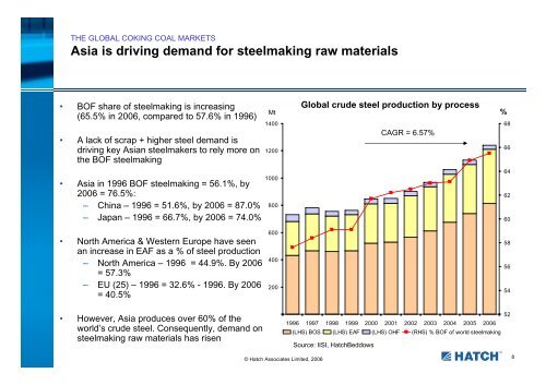 Presentation: The outlook for the global coking coal markets ... - Hatch