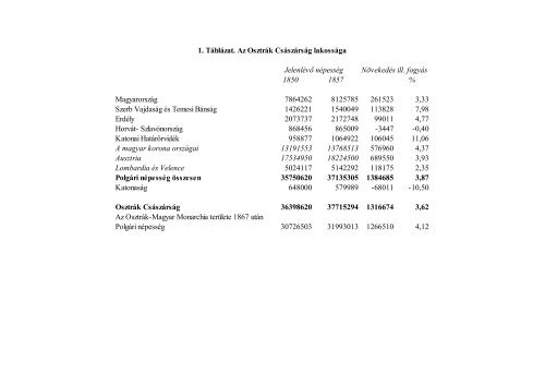 1. Táblázat. Az Osztrák Császárság lakossága Jelenlévő népesség ...