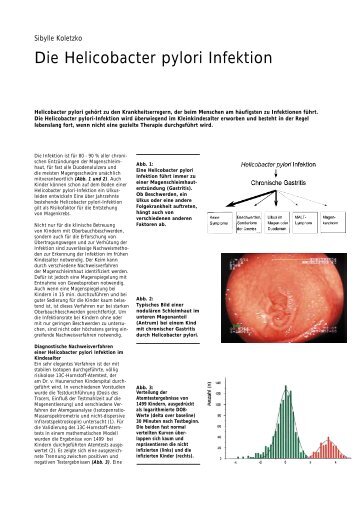 Die Helicobacter pylori Infektion - Hauner Journal