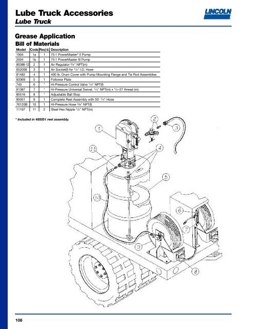 GENERAL LUBRICATION EQUIPMENT & ACCESSORIES ...