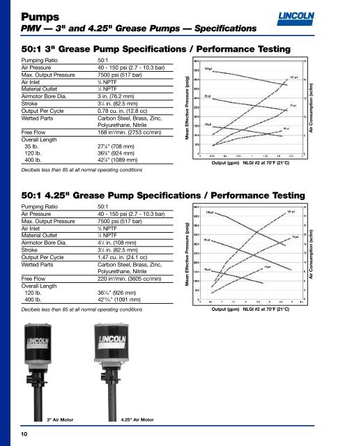 GENERAL LUBRICATION EQUIPMENT & ACCESSORIES ...