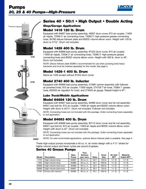 GENERAL LUBRICATION EQUIPMENT & ACCESSORIES ...