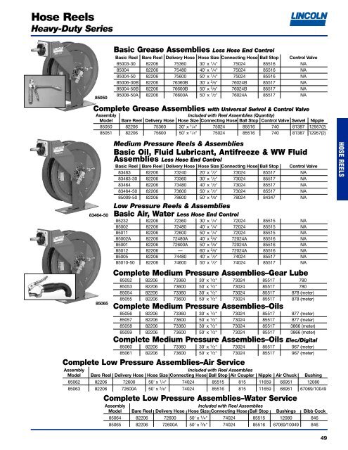 GENERAL LUBRICATION EQUIPMENT & ACCESSORIES ...