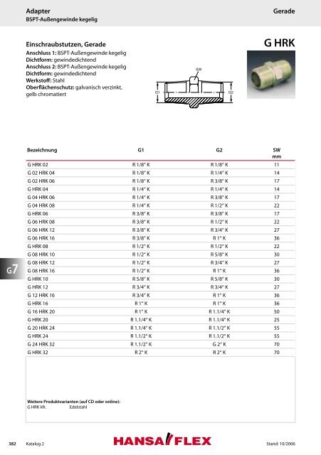 KATALOG 2 - Hansa Flex